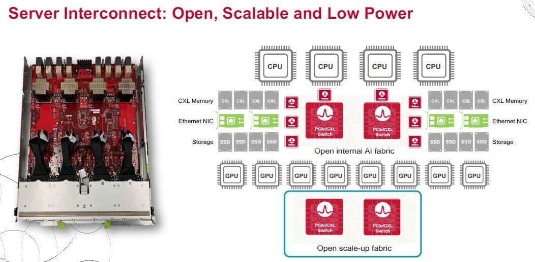 推动 PCI-EXPRESS 交换机和重定时器来提高服务器带宽 (https://www.qianyan.tech/) 通信 第5张