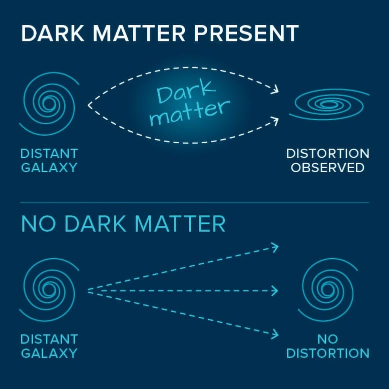 科学简单点：什么是暗物质和暗能量？ (https://www.qianyan.tech/) 科学 第2张