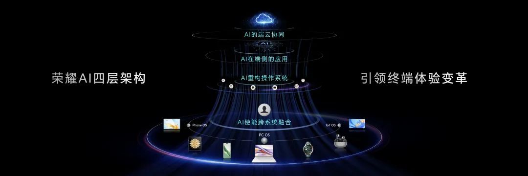 手机： 迎来AI“元年”，AI终端时代谁能抢占先机？ (https://www.qianyan.tech/) 通信 第6张