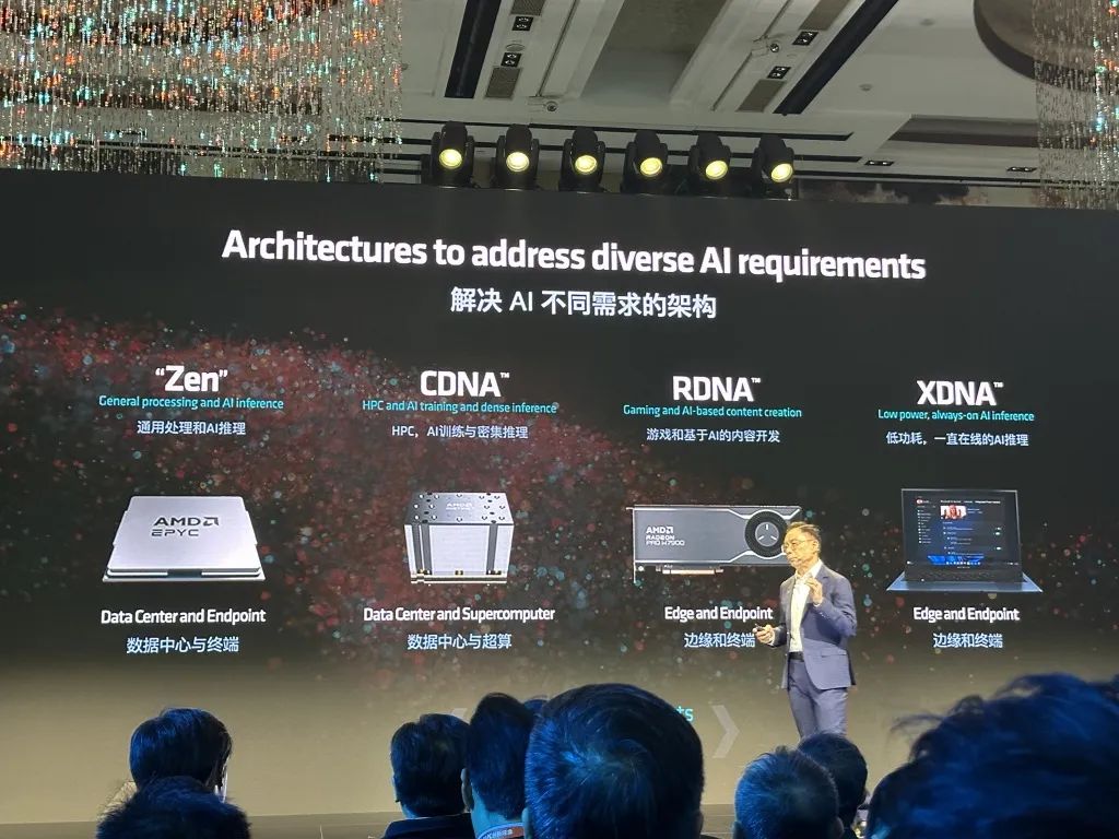 AMD全面进军AI PC，数百万台锐龙AI PC已出货 (https://www.qianyan.tech/) 通信 第8张