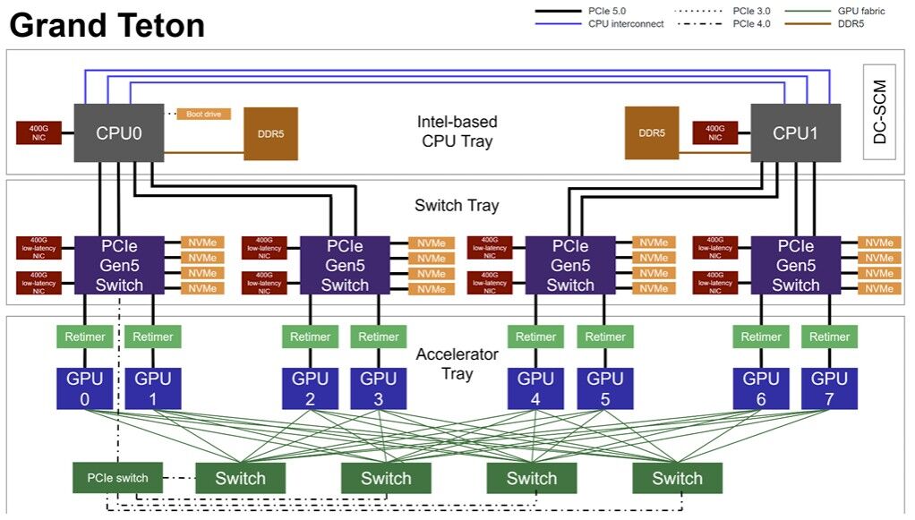 推动 PCI-EXPRESS 交换机和重定时器来提高服务器带宽 (https://www.qianyan.tech/) 通信 第6张