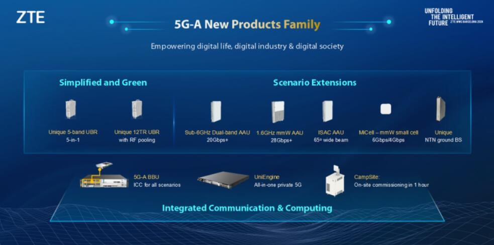 产业链释放哪些信号? MWC24上运营商开启5.5G商用窗口期 (https://www.qianyan.tech/) IC硬件 第2张