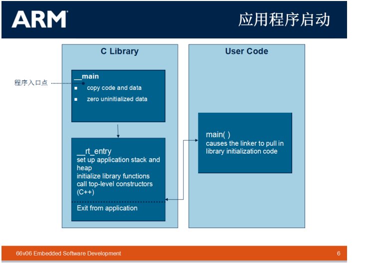 STM32 单片机如何实现软件控制硬件 (https://www.qianyan.tech/) IC硬件 第26张