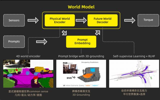 自研跨模态模型，打造具身智能的“通用语法” (https://www.qianyan.tech/) AI 第4张